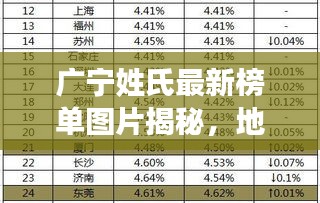 广宁姓氏最新榜单图片揭秘，地方姓氏分布与变迁探秘
