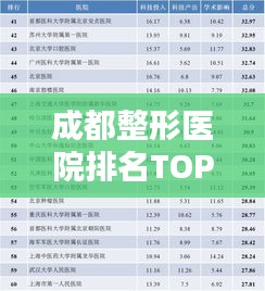 成都整形医院排名TOP10，专业权威榜单揭晓！