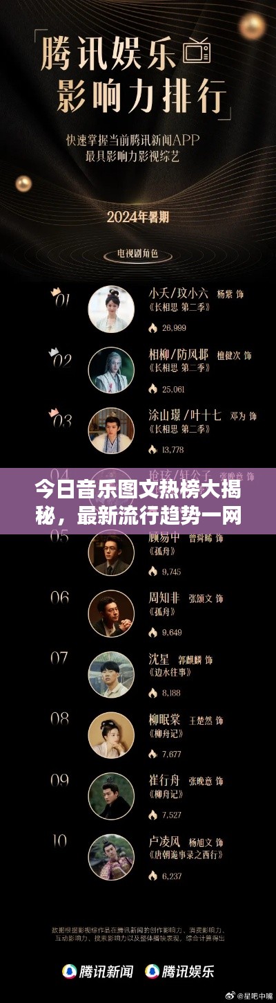 今日音乐图文热榜大揭秘，最新流行趋势一网打尽！