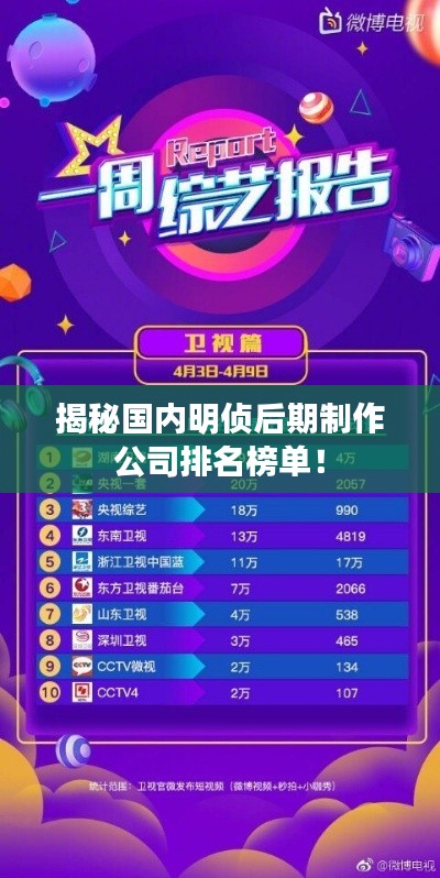 揭秘国内明侦后期制作公司排名榜单！