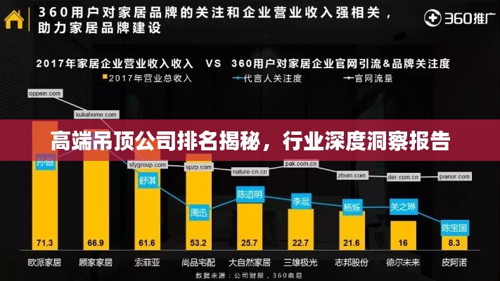 高端吊顶公司排名揭秘，行业深度洞察报告