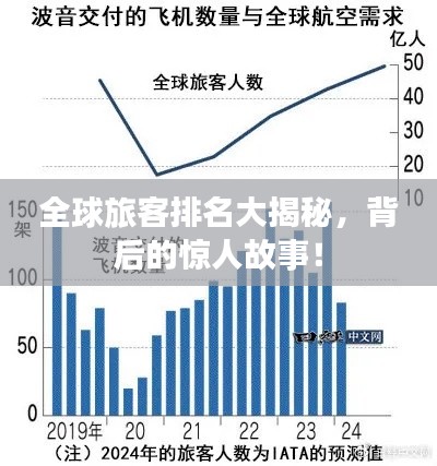 全球旅客排名大揭秘，背后的惊人故事！
