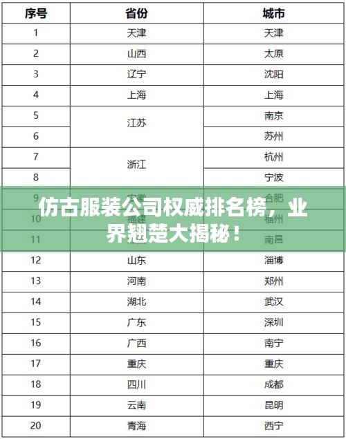 仿古服装公司权威排名榜，业界翘楚大揭秘！