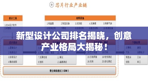 新型设计公司排名揭晓，创意产业格局大揭秘！