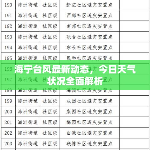 海宁台风最新动态，今日天气状况全面解析