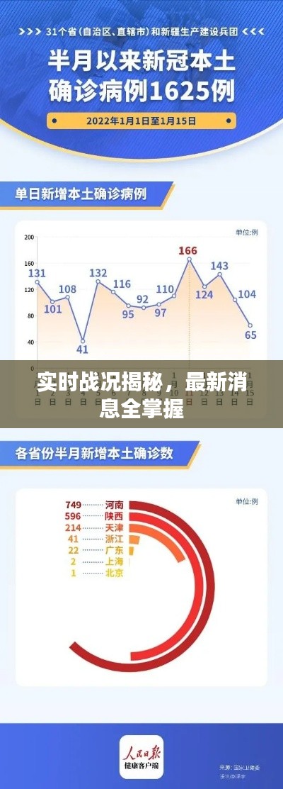 实时战况揭秘，最新消息全掌握