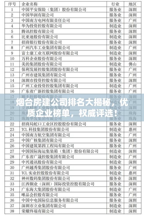 烟台房建公司排名大揭秘，优质企业榜单，权威评选！