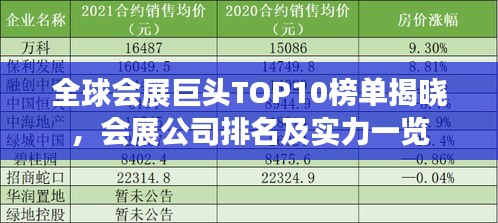 全球会展巨头TOP10榜单揭晓，会展公司排名及实力一览