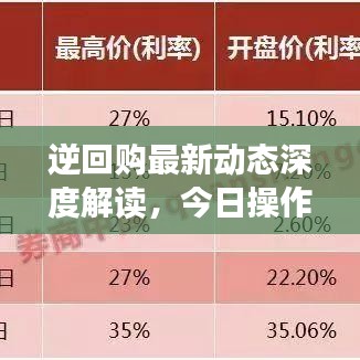 逆回购最新动态深度解读，今日操作情况及影响分析