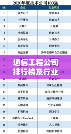 通信工程公司排行榜及行业影响力深度解析