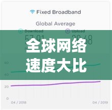 全球网络速度大比拼，2019年网速排名及网络发展现状与趋势探究