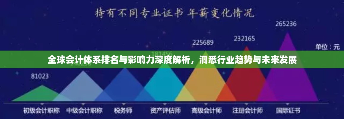 全球会计体系排名与影响力深度解析，洞悉行业趋势与未来发展