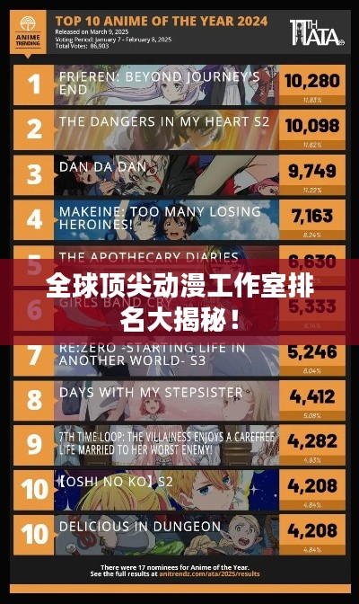 全球顶尖动漫工作室排名大揭秘！