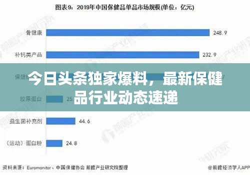 今日头条独家爆料，最新保健品行业动态速递