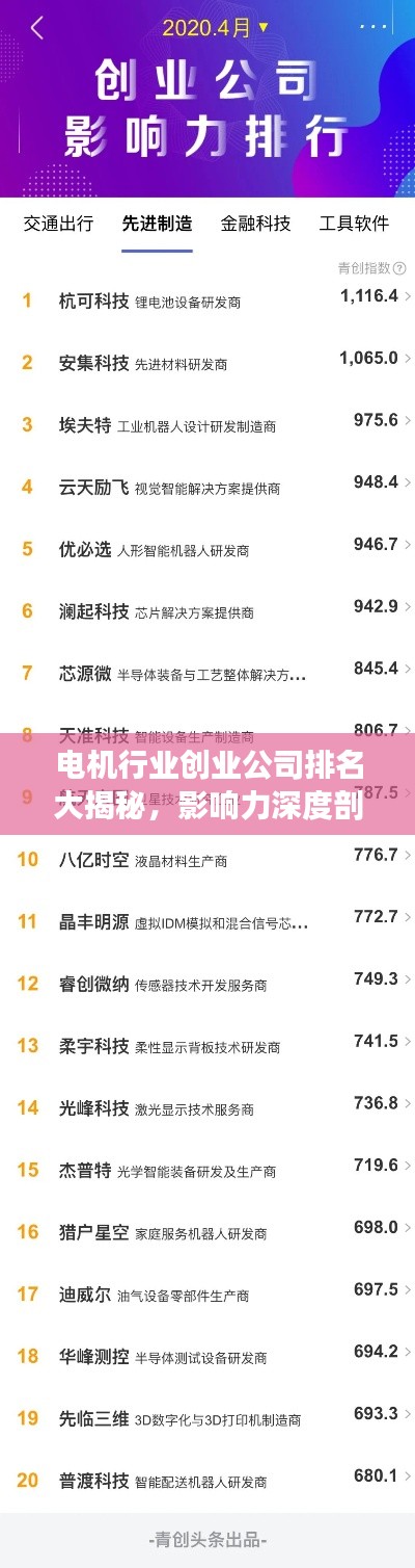 电机行业创业公司排名大揭秘，影响力深度剖析！