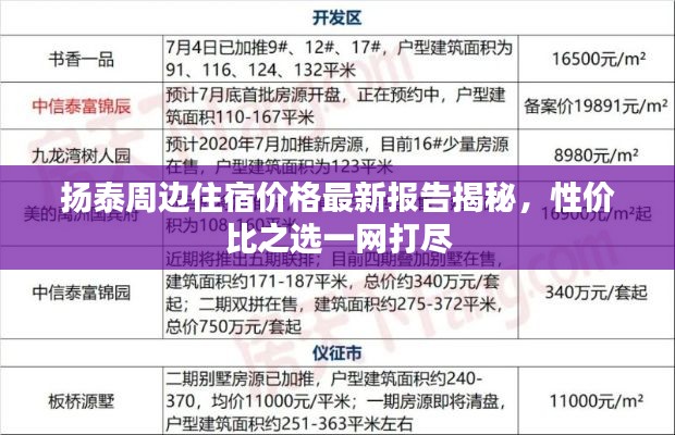 扬泰周边住宿价格最新报告揭秘，性价比之选一网打尽