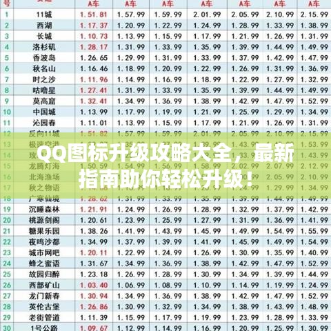 QQ图标升级攻略大全，最新指南助你轻松升级！