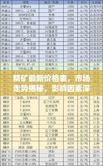 精矿最新价格表，市场走势揭秘，影响因素深度解析