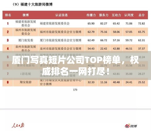 厦门写真短片公司TOP榜单，权威排名一网打尽！