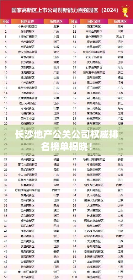 长沙地产公关公司权威排名榜单揭晓！