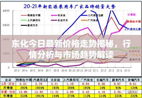 东化今日最新价格走势揭秘，行情分析与市场趋势解读