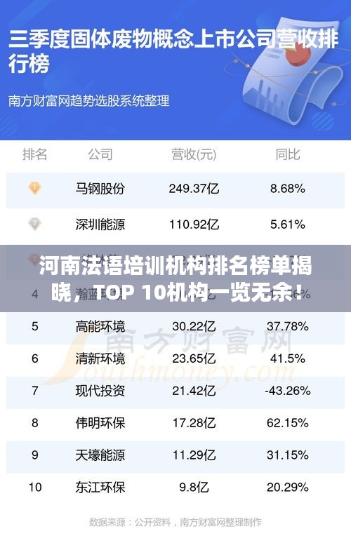 河南法语培训机构排名榜单揭晓，TOP 10机构一览无余！