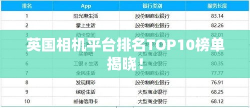 英国相机平台排名TOP10榜单揭晓！