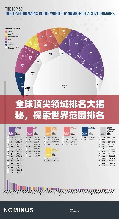 全球顶尖领域排名大揭秘，探索世界范围排名前列的杰出存在