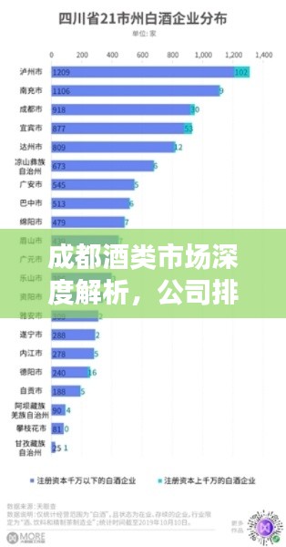 成都酒类市场深度解析，公司排名榜单揭晓！