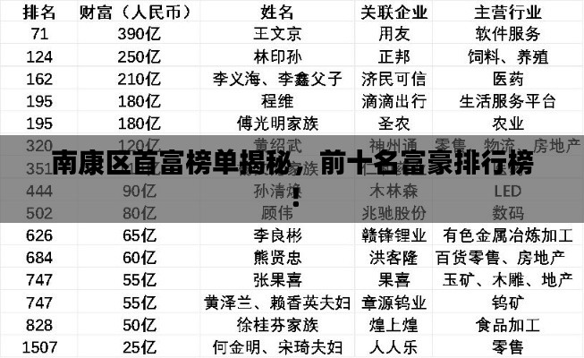南康区首富榜单揭秘，前十名富豪排行榜！