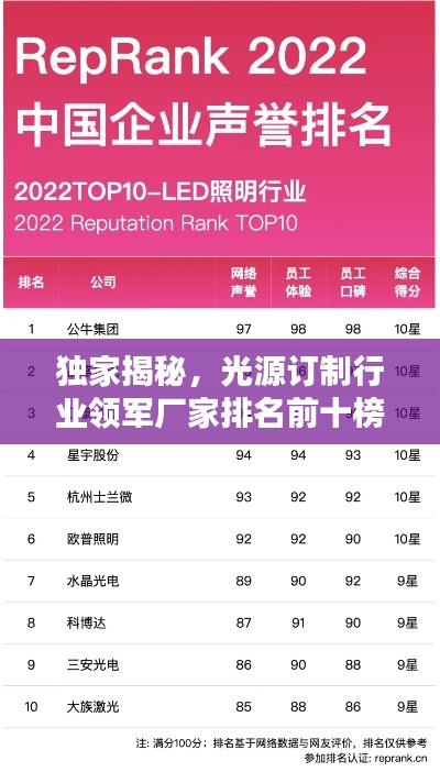 独家揭秘，光源订制行业领军厂家排名前十榜单！