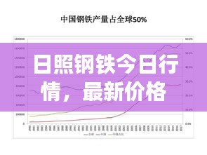 日照钢铁今日行情，最新价格分析与趋势解读