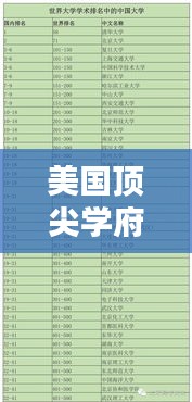 美国顶尖学府全球排名及影响力解析，TOP 30大学盘点