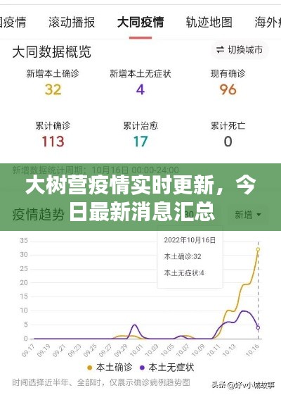 大树营疫情实时更新，今日最新消息汇总