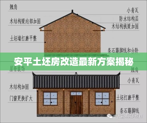 安平土坯房改造最新方案揭秘