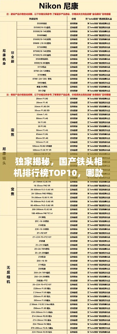 独家揭秘，国产铁头相机排行榜TOP10，哪款最受瞩目？