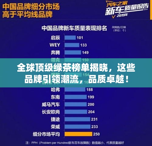 全球顶级绿茶榜单揭晓，这些品牌引领潮流，品质卓越！