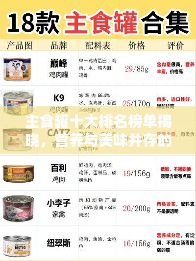 主食罐十大排名榜单揭晓，营养与美味并存的完美之选