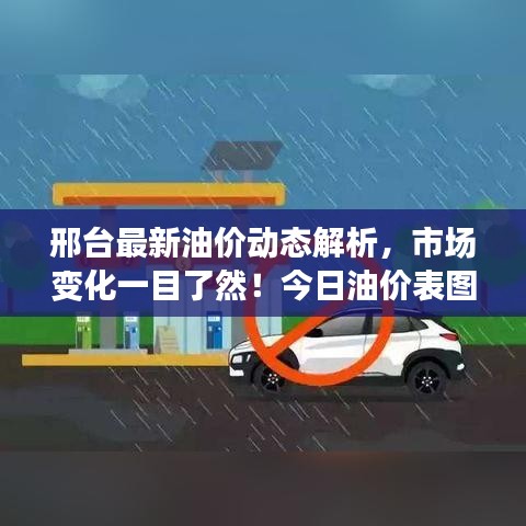 邢台最新油价动态解析，市场变化一目了然！今日油价表图全解析