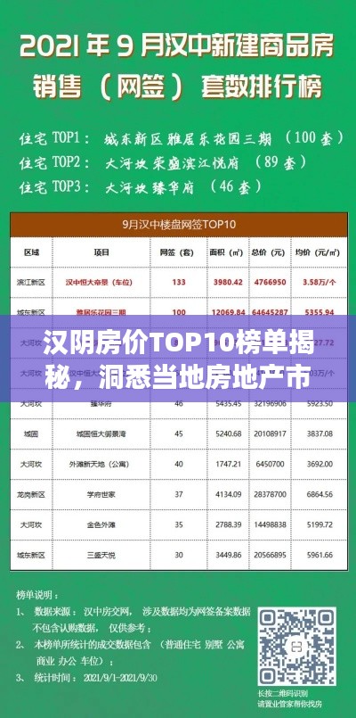 汉阴房价TOP10榜单揭秘，洞悉当地房地产市场的风云变幻