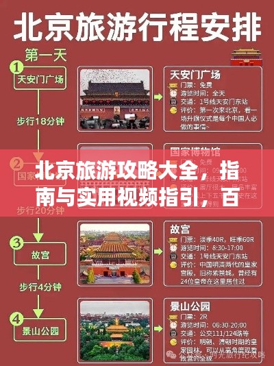 北京旅游攻略大全，指南与实用视频指引，百度收录标准吸睛标题