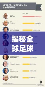 揭秘全球足球界薪资排名榜单！