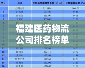 福建医药物流公司排名榜单揭晓！权威榜单，不容错过！
