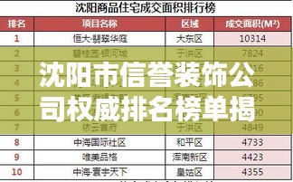 沈阳市信誉装饰公司权威排名榜单揭晓！