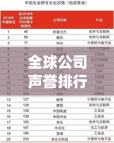 全球公司声誉排行榜揭秘，探究企业成功背后的声誉之力
