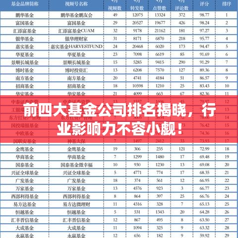 前四大基金公司排名揭晓，行业影响力不容小觑！