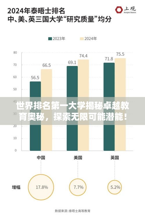 世界排名第一大学揭秘卓越教育奥秘，探索无限可能潜能！