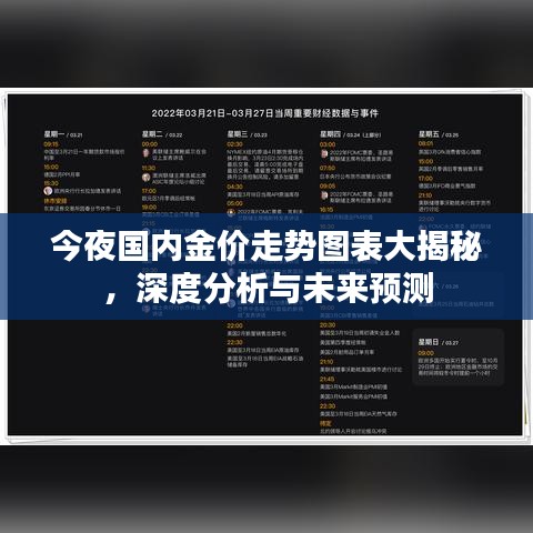 今夜国内金价走势图表大揭秘，深度分析与未来预测