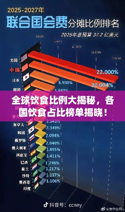 全球饮食比例大揭秘，各国饮食占比榜单揭晓！