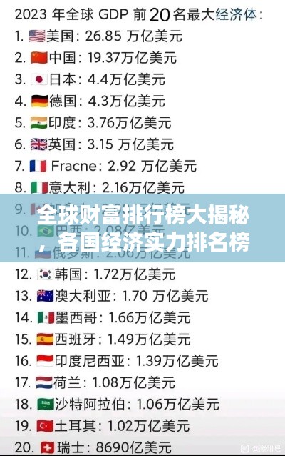 全球财富排行榜大揭秘，各国经济实力排名榜单揭晓！